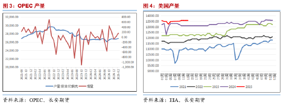 _期货燃油暴跌_油价期货