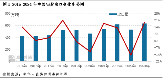 _卓创资讯煤炭网_卓创资讯化工网报价