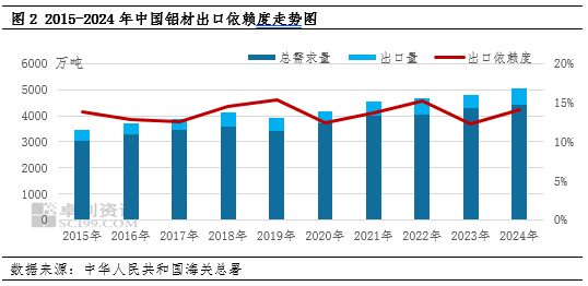 卓创资讯煤炭网__卓创资讯化工网报价