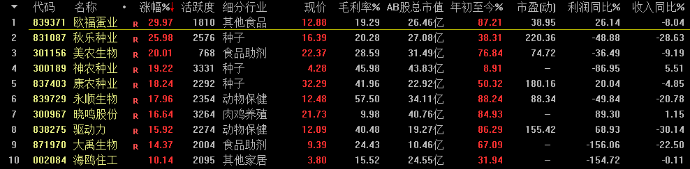 种业上涨的逻辑__种业大涨