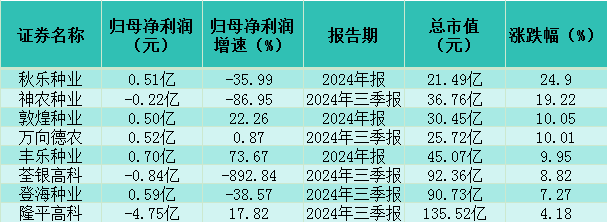 种业上涨的逻辑__种业大涨