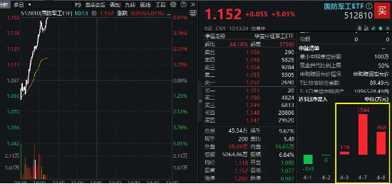 _军工涨停_国防军工大涨