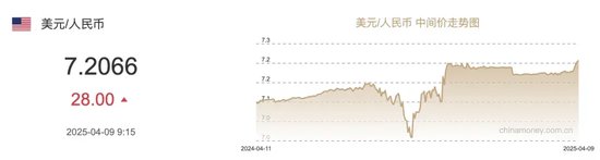 关税到岸价离岸价计算_海关传递给税务的美元离岸价_