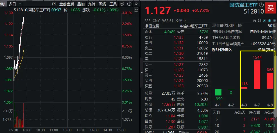 长城军工重组最新消息_长城军工还能涨吗_