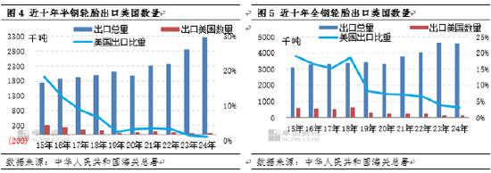 _中美摩擦贸易论文_中美摩擦贸易视频