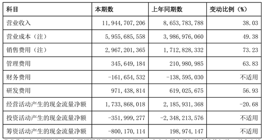 曾劝投资者“耐心点”的石头科技，大股东们又减持了 | BUG__曾劝投资者“耐心点”的石头科技，大股东们又减持了 | BUG