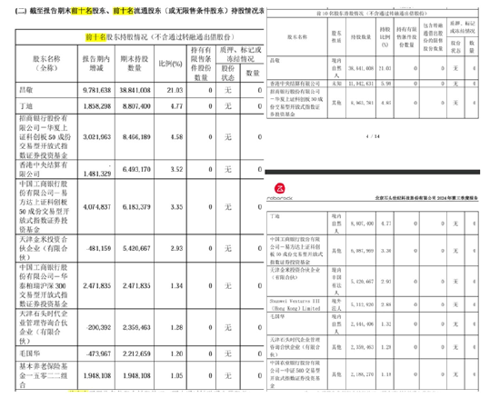 曾劝投资者“耐心点”的石头科技，大股东们又减持了 | BUG__曾劝投资者“耐心点”的石头科技，大股东们又减持了 | BUG