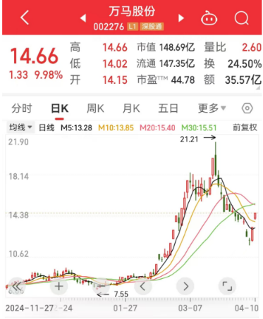 不惧调整！机构大胆扫货29股，2只果链股被盯上__不惧调整！机构大胆扫货29股，2只果链股被盯上