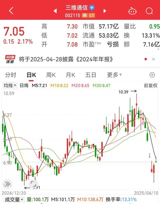 _不惧调整！机构大胆扫货29股，2只果链股被盯上_不惧调整！机构大胆扫货29股，2只果链股被盯上