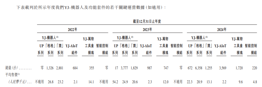 资料来源：公司公告