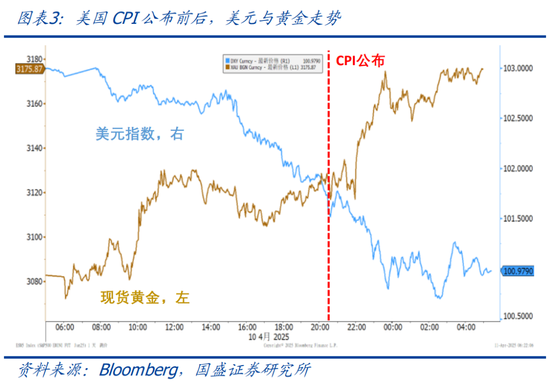 国盛证券怎么开b股_002670国盛金控千股_