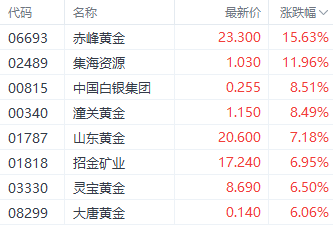 _黄金价格美元走势图_黄金价格与美元走势分析