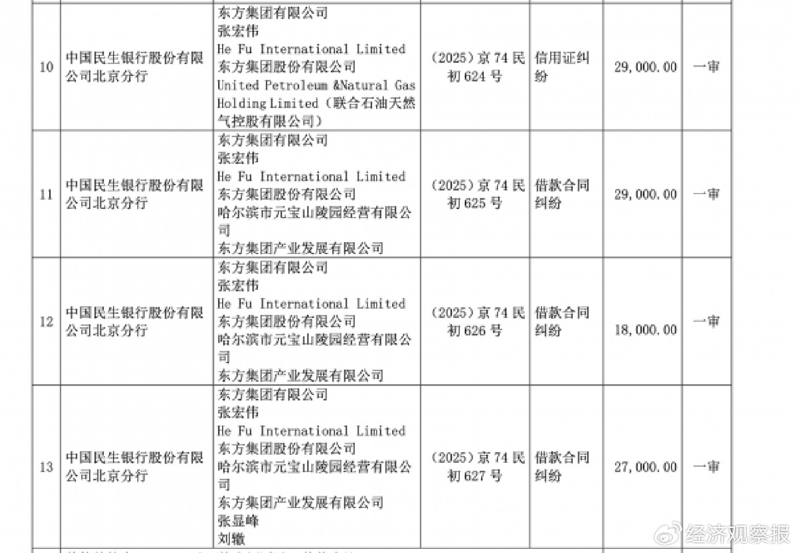 民生银行董事会_民生公司董事长_