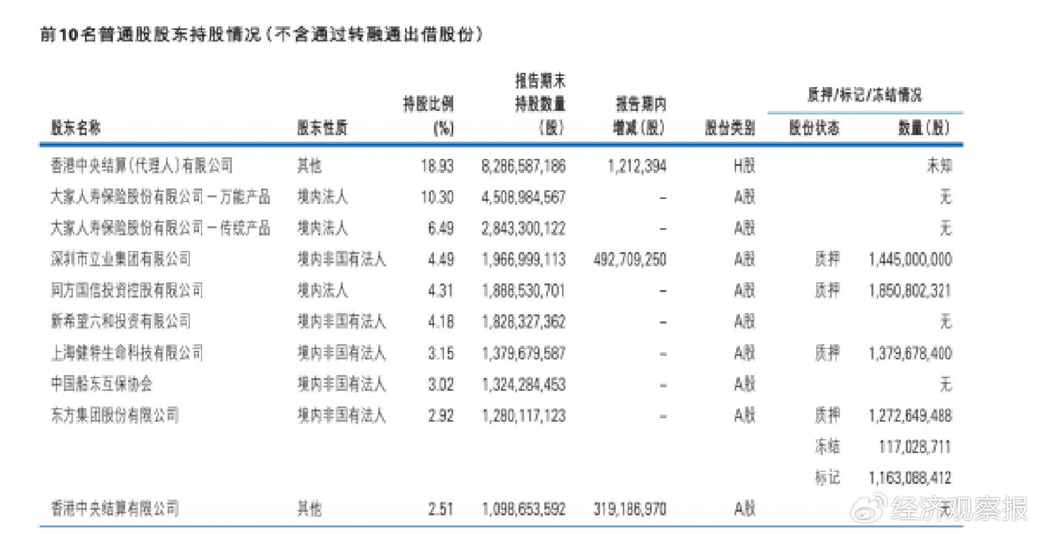 _民生银行董事会_民生公司董事长