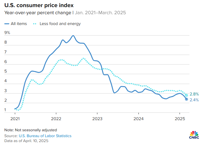 _预期物价水平上升_预计物价二三四季度将逐季下降