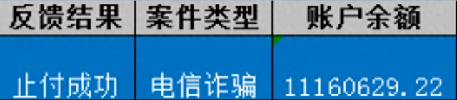 银行卡里1116万元险被电诈分子转走。警方供图