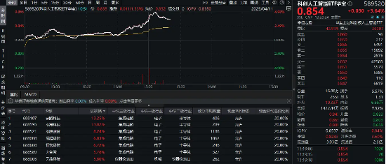 _半导体迎来重大利好_半导体利好消息