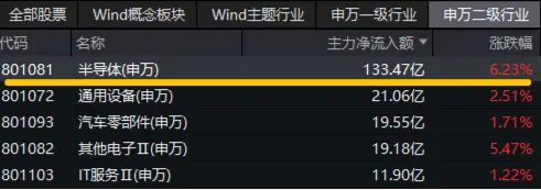 半导体利好消息__半导体迎来重大利好