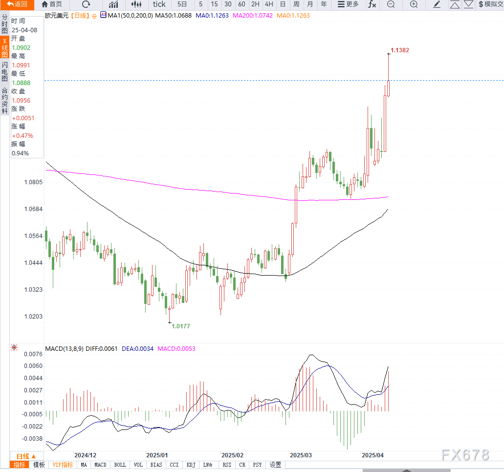 欧元对美元下跌__欧元汇率降低