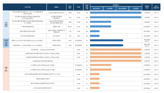 港股医疗器械龙头股_港股医疗器械_