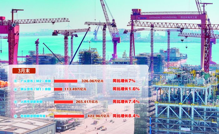 社融增速放缓_3月社融数据超预期_