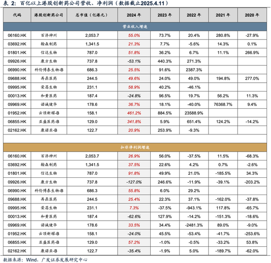 广发港股精选__港股广发证券股票行情