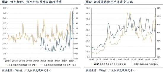 广发港股精选_港股广发证券股票行情_