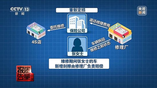 _险修车费最多可能被八方瓜分！保险事故车维修资金岂能成为“唐僧肉”_险修车费最多可能被八方瓜分！保险事故车维修资金岂能成为“唐僧肉”