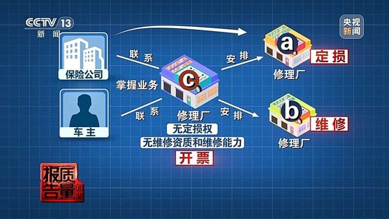 _险修车费最多可能被八方瓜分！保险事故车维修资金岂能成为“唐僧肉”_险修车费最多可能被八方瓜分！保险事故车维修资金岂能成为“唐僧肉”