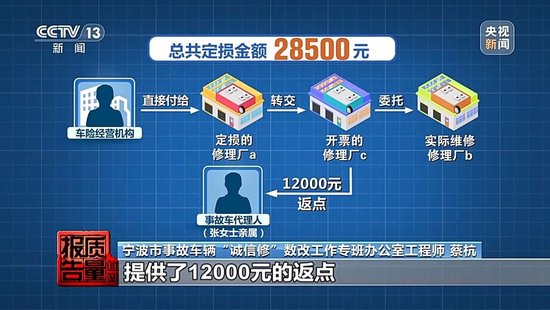 险修车费最多可能被八方瓜分！保险事故车维修资金岂能成为“唐僧肉”_险修车费最多可能被八方瓜分！保险事故车维修资金岂能成为“唐僧肉”_