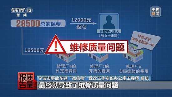 险修车费最多可能被八方瓜分！保险事故车维修资金岂能成为“唐僧肉”__险修车费最多可能被八方瓜分！保险事故车维修资金岂能成为“唐僧肉”