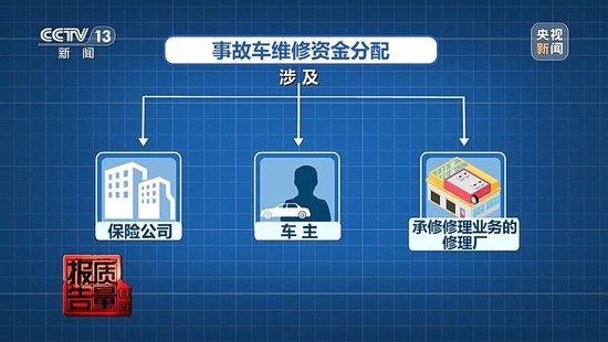 险修车费最多可能被八方瓜分！保险事故车维修资金岂能成为“唐僧肉”_险修车费最多可能被八方瓜分！保险事故车维修资金岂能成为“唐僧肉”_