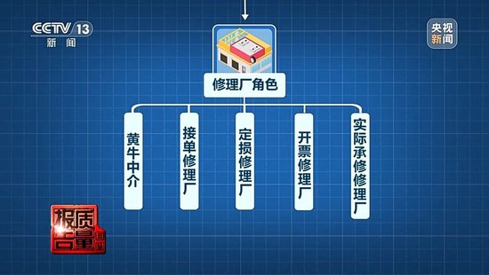 _险修车费最多可能被八方瓜分！保险事故车维修资金岂能成为“唐僧肉”_险修车费最多可能被八方瓜分！保险事故车维修资金岂能成为“唐僧肉”