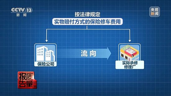 险修车费最多可能被八方瓜分！保险事故车维修资金岂能成为“唐僧肉”__险修车费最多可能被八方瓜分！保险事故车维修资金岂能成为“唐僧肉”