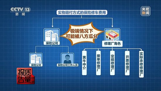险修车费最多可能被八方瓜分！保险事故车维修资金岂能成为“唐僧肉”_险修车费最多可能被八方瓜分！保险事故车维修资金岂能成为“唐僧肉”_