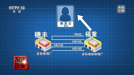 _险修车费最多可能被八方瓜分！保险事故车维修资金岂能成为“唐僧肉”_险修车费最多可能被八方瓜分！保险事故车维修资金岂能成为“唐僧肉”