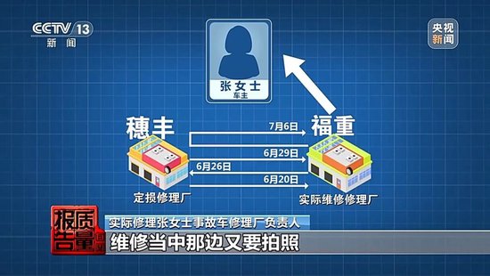 险修车费最多可能被八方瓜分！保险事故车维修资金岂能成为“唐僧肉”__险修车费最多可能被八方瓜分！保险事故车维修资金岂能成为“唐僧肉”