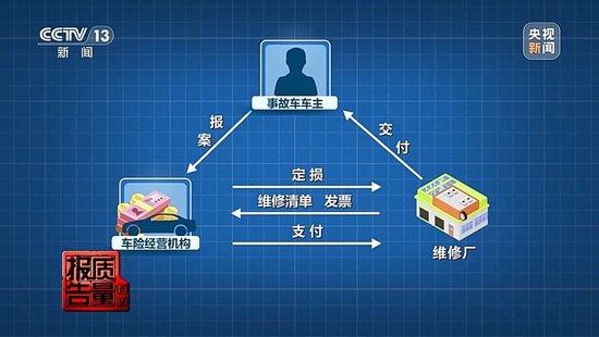 险修车费最多可能被八方瓜分！保险事故车维修资金岂能成为“唐僧肉”_险修车费最多可能被八方瓜分！保险事故车维修资金岂能成为“唐僧肉”_