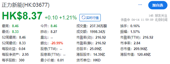 曹德旺妹妹IPO敲钟，正力新能成功在香港上市，陈翊庭捧场_曹德旺妹妹IPO敲钟，正力新能成功在香港上市，陈翊庭捧场_