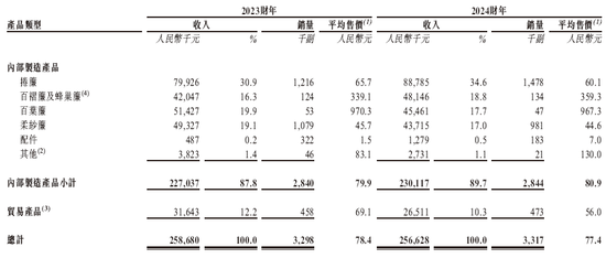 格兰家居，来自浙江宁波，中国第三大遮阳帘及遮光帘制造商，递交IPO招股书，拟赴香港上市_格兰家居，来自浙江宁波，中国第三大遮阳帘及遮光帘制造商，递交IPO招股书，拟赴香港上市_