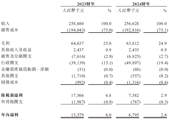 格兰家居，来自浙江宁波，中国第三大遮阳帘及遮光帘制造商，递交IPO招股书，拟赴香港上市_格兰家居，来自浙江宁波，中国第三大遮阳帘及遮光帘制造商，递交IPO招股书，拟赴香港上市_