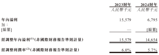 格兰家居，来自浙江宁波，中国第三大遮阳帘及遮光帘制造商，递交IPO招股书，拟赴香港上市__格兰家居，来自浙江宁波，中国第三大遮阳帘及遮光帘制造商，递交IPO招股书，拟赴香港上市