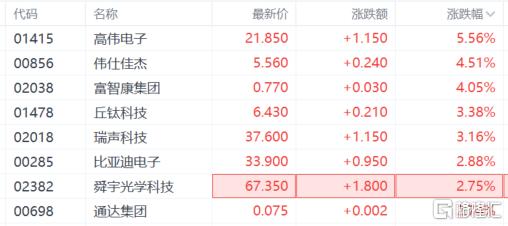 特朗普宣布提高关税税率_特朗普的新关税政策是什么_