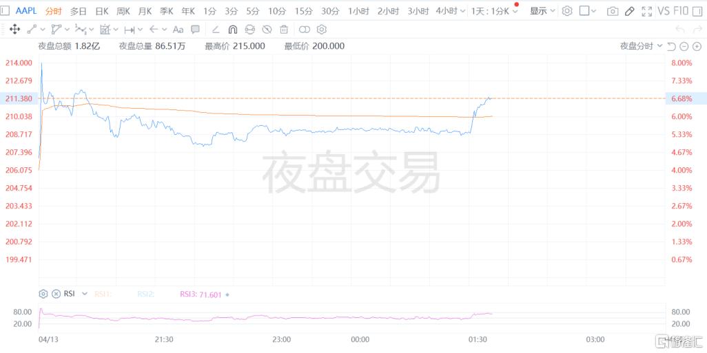 特朗普宣布提高关税税率_特朗普的新关税政策是什么_