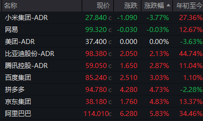 _美股剧烈震荡，中国资产大涨！阿里京东拼多多集体涨超4%，苹果收涨2.21%_美股剧烈震荡，中国资产大涨！阿里京东拼多多集体涨超4%，苹果收涨2.21%