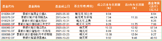 数据来源：wind 截止日期：2025年4月14日