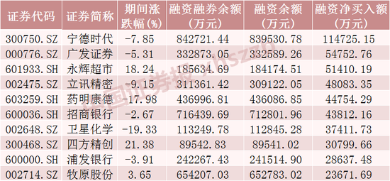 _股票加仓成本价在线计算器_股票加仓和补仓的技巧