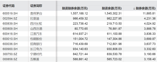 _股票加仓和补仓的技巧_股票加仓成本价在线计算器