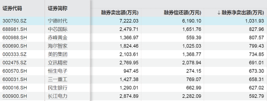 股票加仓和补仓的技巧_股票加仓成本价在线计算器_