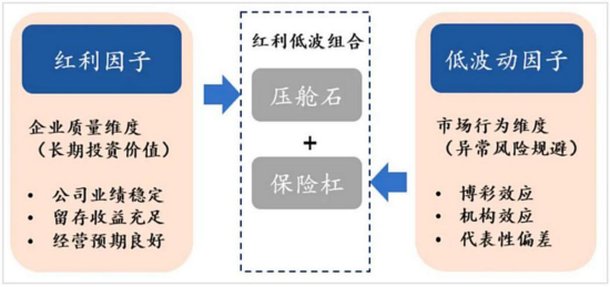 红利低波指数介绍__红利低波什么意思